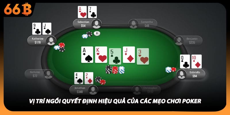Vị trí ngồi quyết định hiệu quả của các mẹo chơi poker